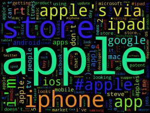 Word-cloud of Apple mentions
