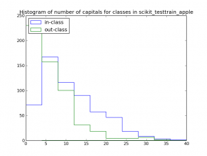 nbr_capitals_scikit_testtrain_apple