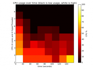 colour_08_pi_lists_parallel_py_4