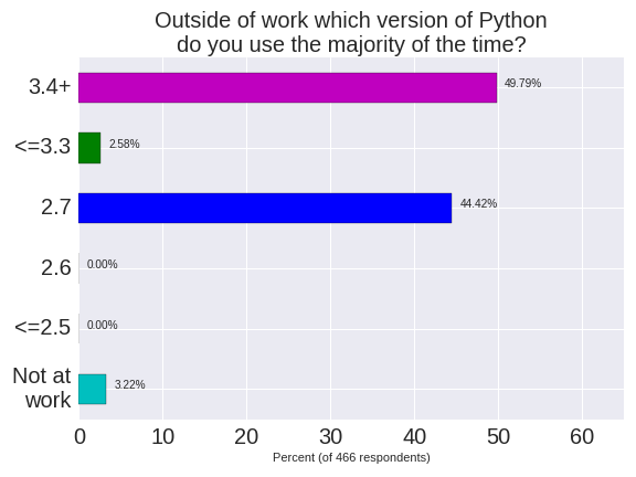 Version of Python at home