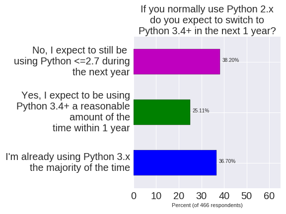 Will I upgrade to Python 3.x